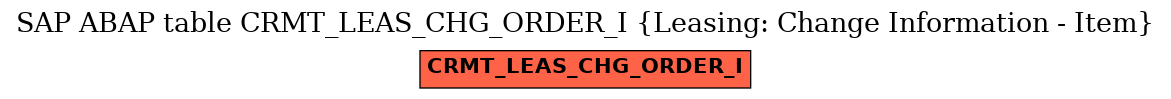 E-R Diagram for table CRMT_LEAS_CHG_ORDER_I (Leasing: Change Information - Item)