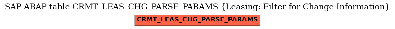 E-R Diagram for table CRMT_LEAS_CHG_PARSE_PARAMS (Leasing: Filter for Change Information)