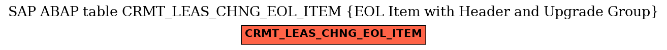 E-R Diagram for table CRMT_LEAS_CHNG_EOL_ITEM (EOL Item with Header and Upgrade Group)