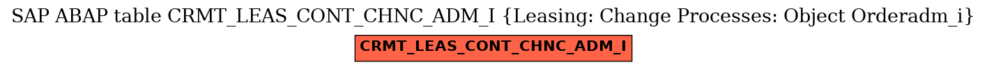 E-R Diagram for table CRMT_LEAS_CONT_CHNC_ADM_I (Leasing: Change Processes: Object Orderadm_i)