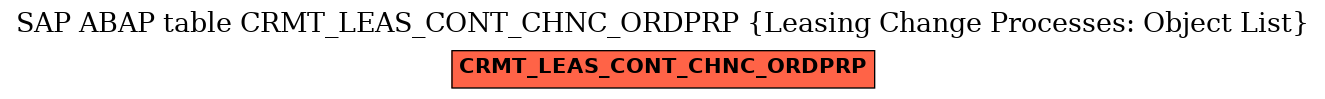 E-R Diagram for table CRMT_LEAS_CONT_CHNC_ORDPRP (Leasing Change Processes: Object List)