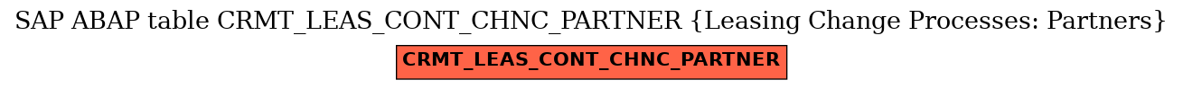 E-R Diagram for table CRMT_LEAS_CONT_CHNC_PARTNER (Leasing Change Processes: Partners)
