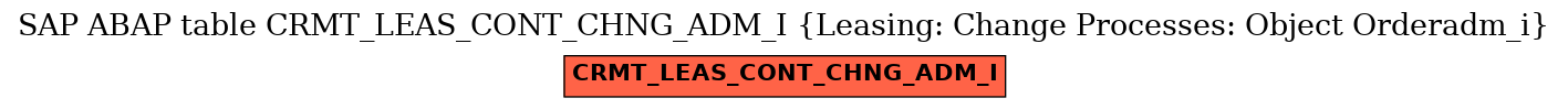 E-R Diagram for table CRMT_LEAS_CONT_CHNG_ADM_I (Leasing: Change Processes: Object Orderadm_i)