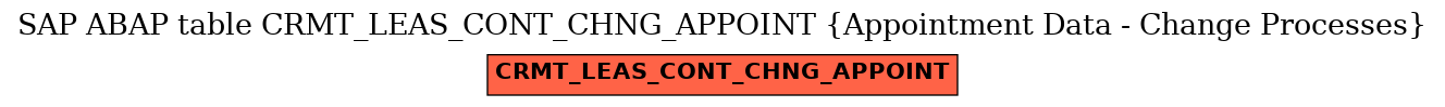 E-R Diagram for table CRMT_LEAS_CONT_CHNG_APPOINT (Appointment Data - Change Processes)