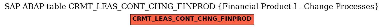E-R Diagram for table CRMT_LEAS_CONT_CHNG_FINPROD (Financial Product I - Change Processes)