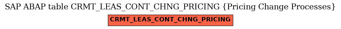 E-R Diagram for table CRMT_LEAS_CONT_CHNG_PRICING (Pricing Change Processes)