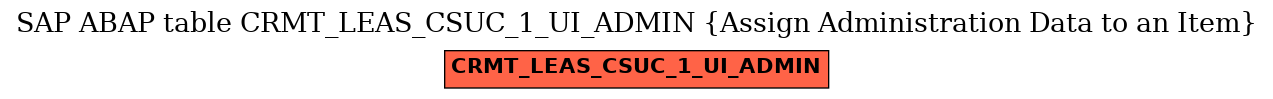 E-R Diagram for table CRMT_LEAS_CSUC_1_UI_ADMIN (Assign Administration Data to an Item)