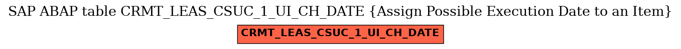E-R Diagram for table CRMT_LEAS_CSUC_1_UI_CH_DATE (Assign Possible Execution Date to an Item)
