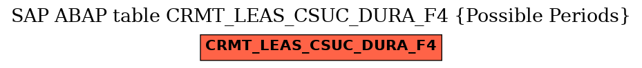 E-R Diagram for table CRMT_LEAS_CSUC_DURA_F4 (Possible Periods)