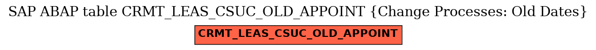 E-R Diagram for table CRMT_LEAS_CSUC_OLD_APPOINT (Change Processes: Old Dates)