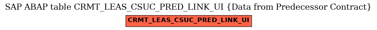 E-R Diagram for table CRMT_LEAS_CSUC_PRED_LINK_UI (Data from Predecessor Contract)