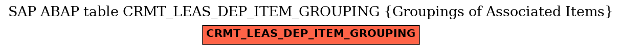 E-R Diagram for table CRMT_LEAS_DEP_ITEM_GROUPING (Groupings of Associated Items)