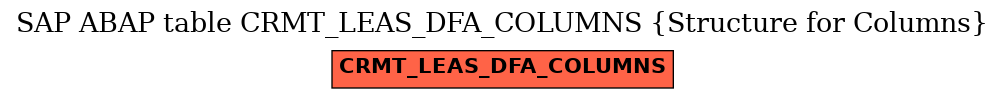 E-R Diagram for table CRMT_LEAS_DFA_COLUMNS (Structure for Columns)