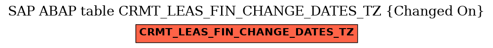 E-R Diagram for table CRMT_LEAS_FIN_CHANGE_DATES_TZ (Changed On)