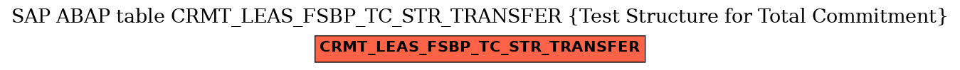 E-R Diagram for table CRMT_LEAS_FSBP_TC_STR_TRANSFER (Test Structure for Total Commitment)