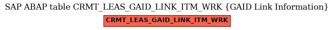 E-R Diagram for table CRMT_LEAS_GAID_LINK_ITM_WRK (GAID Link Information)
