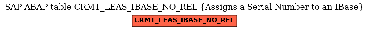 E-R Diagram for table CRMT_LEAS_IBASE_NO_REL (Assigns a Serial Number to an IBase)