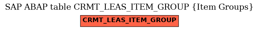 E-R Diagram for table CRMT_LEAS_ITEM_GROUP (Item Groups)