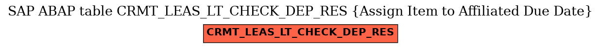 E-R Diagram for table CRMT_LEAS_LT_CHECK_DEP_RES (Assign Item to Affiliated Due Date)