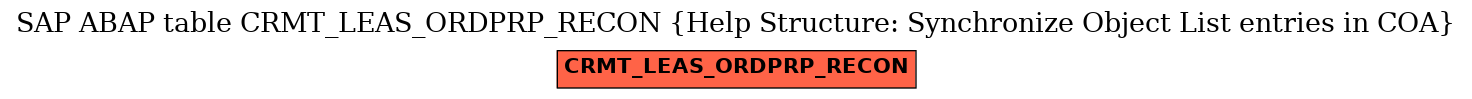 E-R Diagram for table CRMT_LEAS_ORDPRP_RECON (Help Structure: Synchronize Object List entries in COA)