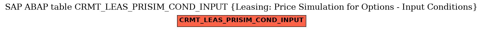 E-R Diagram for table CRMT_LEAS_PRISIM_COND_INPUT (Leasing: Price Simulation for Options - Input Conditions)