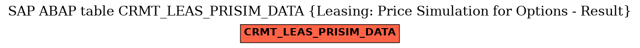 E-R Diagram for table CRMT_LEAS_PRISIM_DATA (Leasing: Price Simulation for Options - Result)