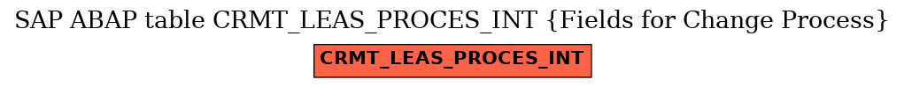 E-R Diagram for table CRMT_LEAS_PROCES_INT (Fields for Change Process)