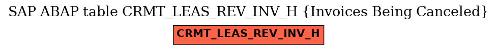 E-R Diagram for table CRMT_LEAS_REV_INV_H (Invoices Being Canceled)