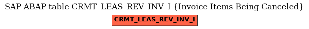E-R Diagram for table CRMT_LEAS_REV_INV_I (Invoice Items Being Canceled)