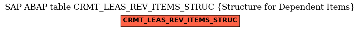 E-R Diagram for table CRMT_LEAS_REV_ITEMS_STRUC (Structure for Dependent Items)