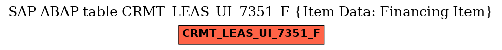 E-R Diagram for table CRMT_LEAS_UI_7351_F (Item Data: Financing Item)