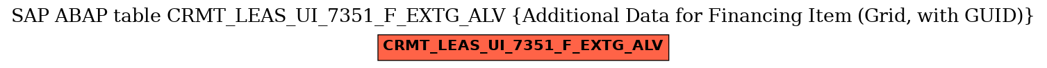 E-R Diagram for table CRMT_LEAS_UI_7351_F_EXTG_ALV (Additional Data for Financing Item (Grid, with GUID))