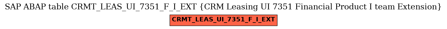 E-R Diagram for table CRMT_LEAS_UI_7351_F_I_EXT (CRM Leasing UI 7351 Financial Product I team Extension)