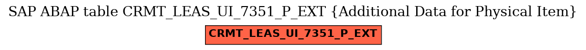 E-R Diagram for table CRMT_LEAS_UI_7351_P_EXT (Additional Data for Physical Item)