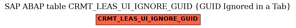 E-R Diagram for table CRMT_LEAS_UI_IGNORE_GUID (GUID Ignored in a Tab)
