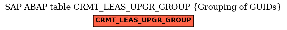 E-R Diagram for table CRMT_LEAS_UPGR_GROUP (Grouping of GUIDs)