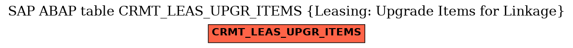 E-R Diagram for table CRMT_LEAS_UPGR_ITEMS (Leasing: Upgrade Items for Linkage)