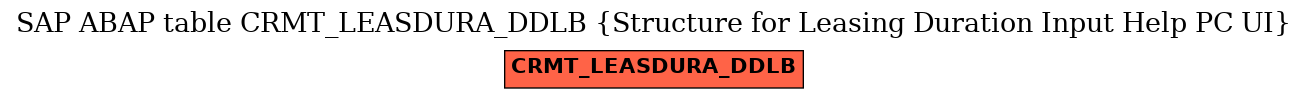 E-R Diagram for table CRMT_LEASDURA_DDLB (Structure for Leasing Duration Input Help PC UI)