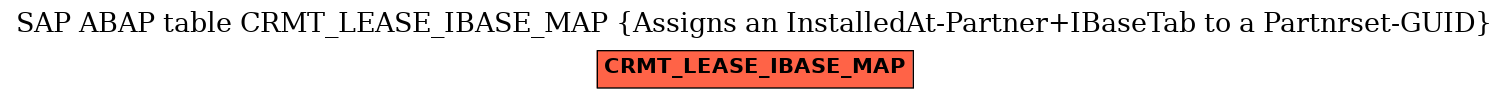 E-R Diagram for table CRMT_LEASE_IBASE_MAP (Assigns an InstalledAt-Partner+IBaseTab to a Partnrset-GUID)