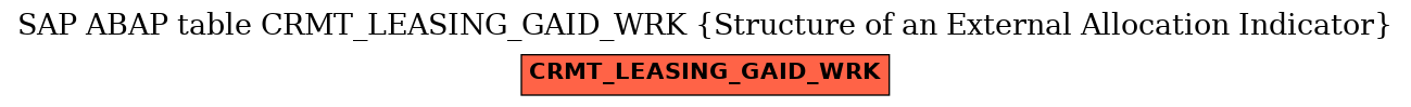 E-R Diagram for table CRMT_LEASING_GAID_WRK (Structure of an External Allocation Indicator)