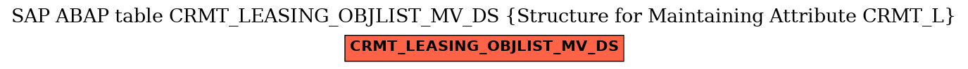 E-R Diagram for table CRMT_LEASING_OBJLIST_MV_DS (Structure for Maintaining Attribute CRMT_L)