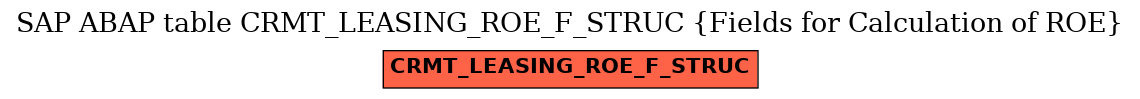 E-R Diagram for table CRMT_LEASING_ROE_F_STRUC (Fields for Calculation of ROE)