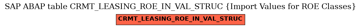E-R Diagram for table CRMT_LEASING_ROE_IN_VAL_STRUC (Import Values for ROE Classes)