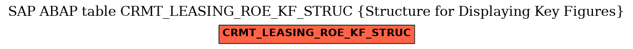 E-R Diagram for table CRMT_LEASING_ROE_KF_STRUC (Structure for Displaying Key Figures)