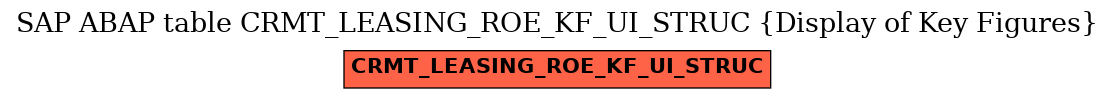 E-R Diagram for table CRMT_LEASING_ROE_KF_UI_STRUC (Display of Key Figures)