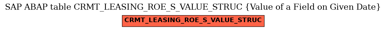 E-R Diagram for table CRMT_LEASING_ROE_S_VALUE_STRUC (Value of a Field on Given Date)