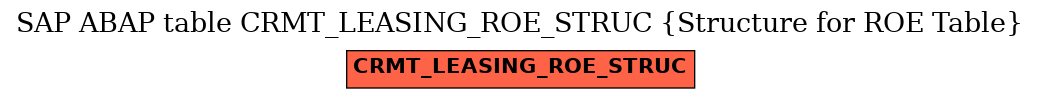E-R Diagram for table CRMT_LEASING_ROE_STRUC (Structure for ROE Table)