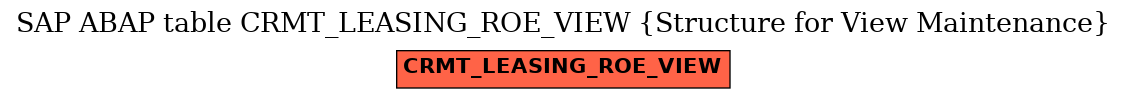 E-R Diagram for table CRMT_LEASING_ROE_VIEW (Structure for View Maintenance)