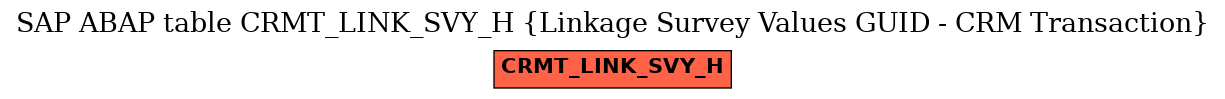 E-R Diagram for table CRMT_LINK_SVY_H (Linkage Survey Values GUID - CRM Transaction)