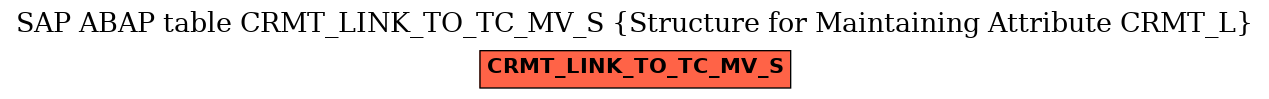 E-R Diagram for table CRMT_LINK_TO_TC_MV_S (Structure for Maintaining Attribute CRMT_L)